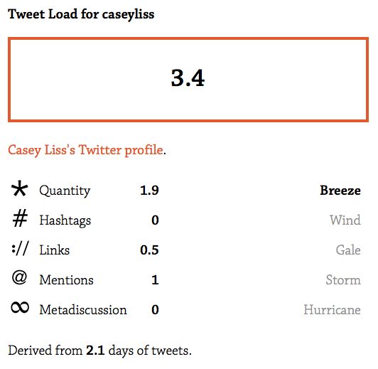 Casey scores a 3.4