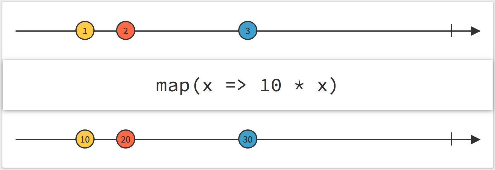 Map marble diagram