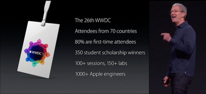 Tim at WWDC