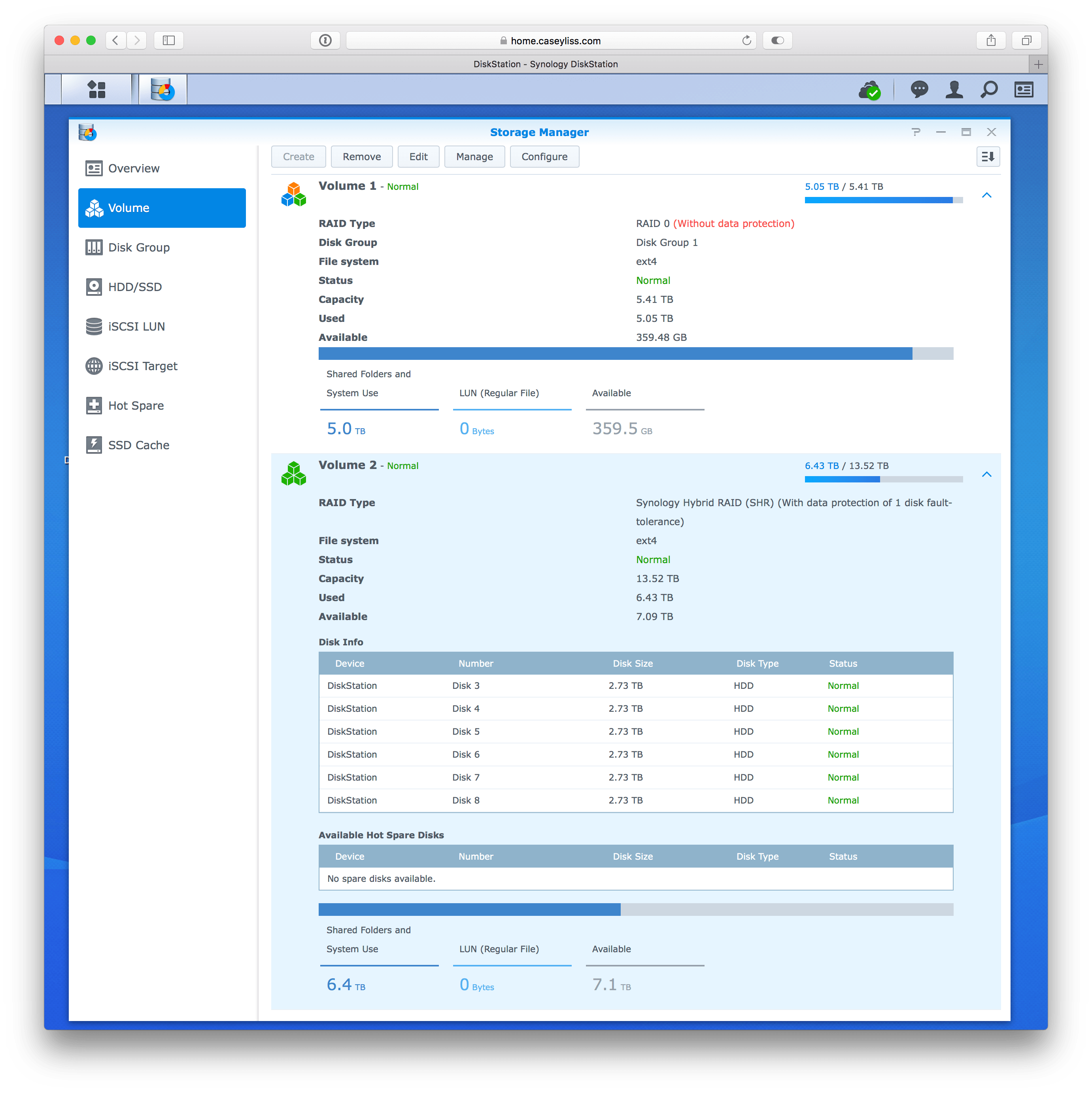 Synology Volumes