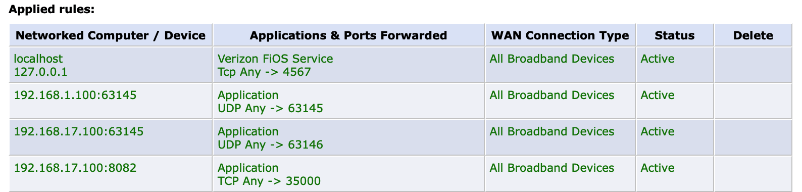 Old port forwarding rules